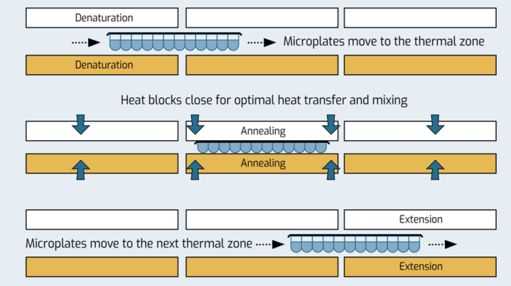 ultrathin plastics for a better heating