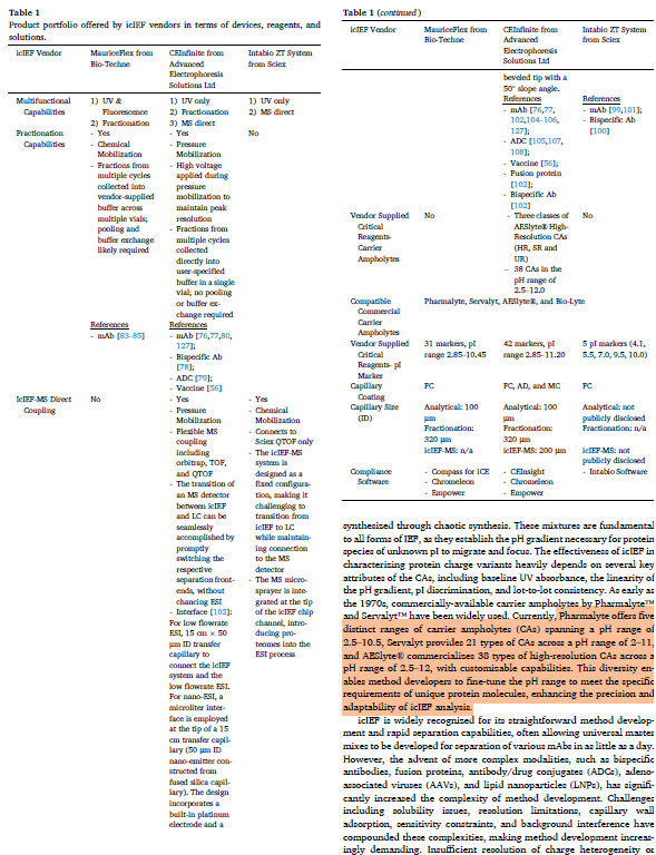 Recent developments of imaged capillary isoelectric focusing technology for in-depth biopharmaceutical characterization