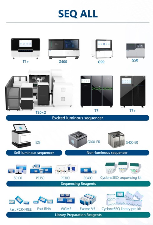 mgi sequencers